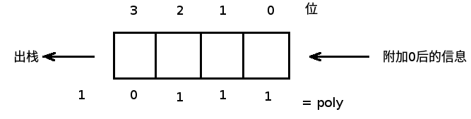 poly比寄存器宽1